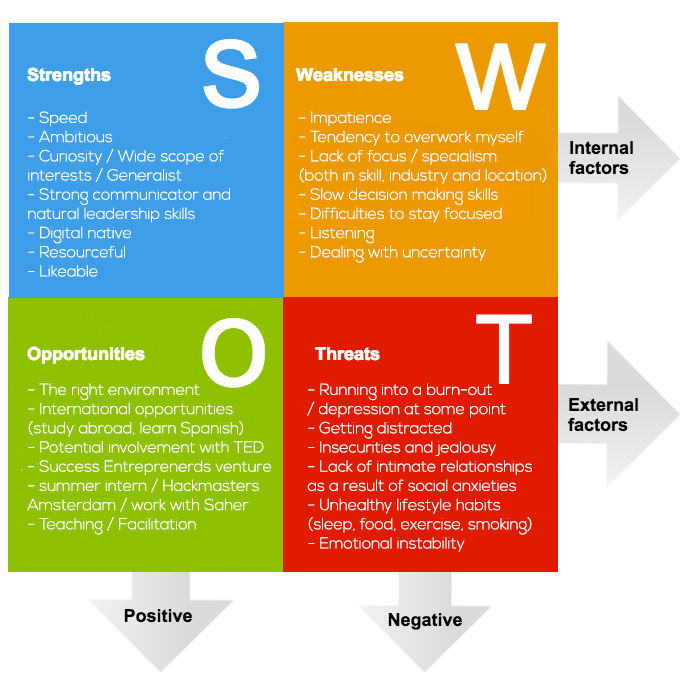 swotswot